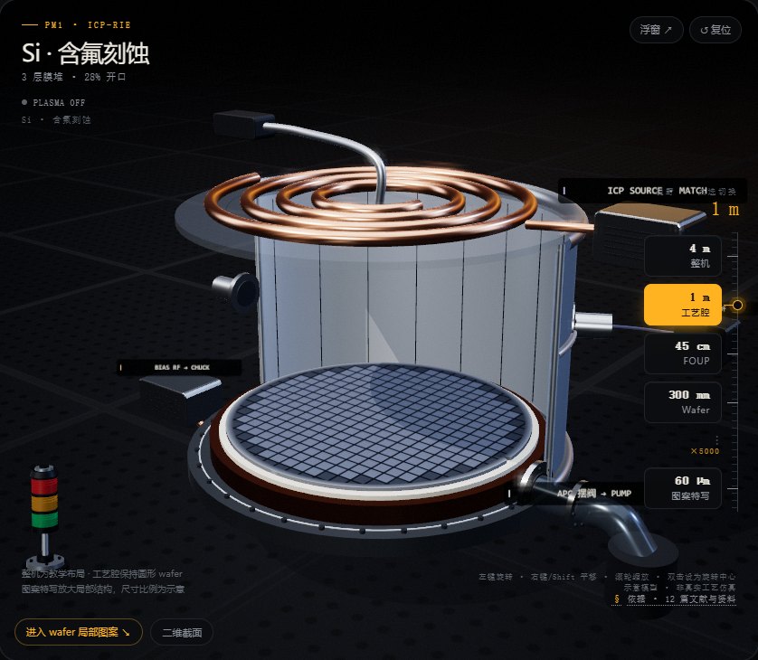 EtchLab 工艺腔室交互教学界面