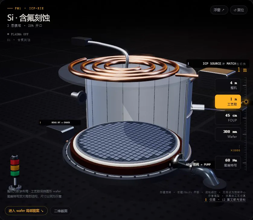 EtchLab 原有工艺腔室教学画面