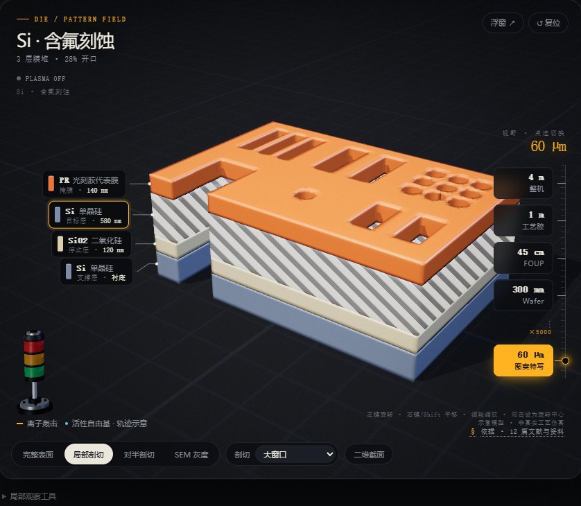 刻蚀形貌变化示意